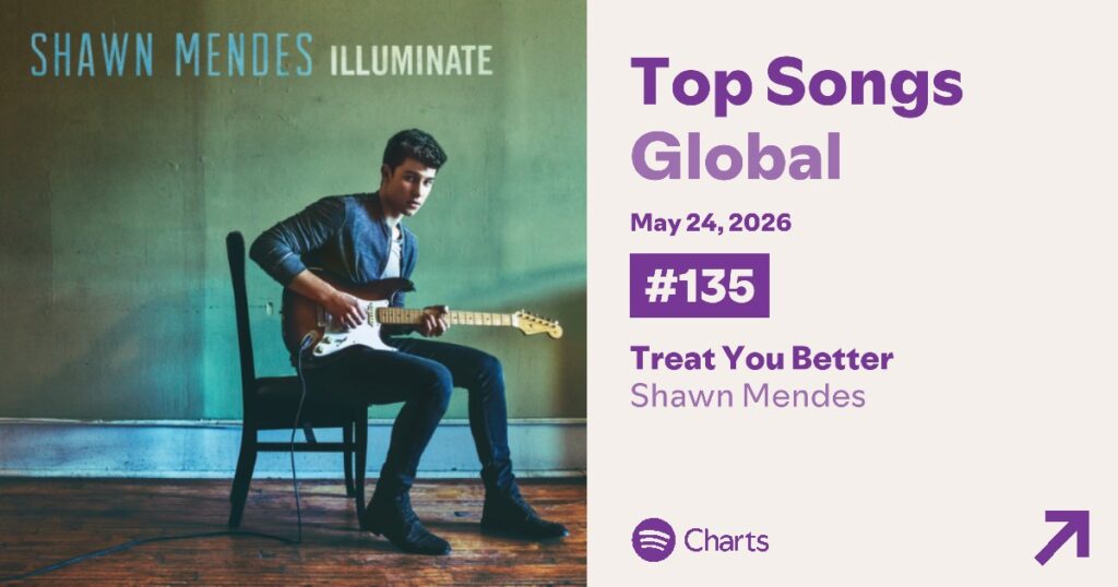 Shawn Mendes Charts With 'Treat You Better' Globally